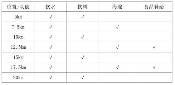 2025南昌安義半程馬拉松競賽辦法（檢錄+計時+關(guān)門時間）