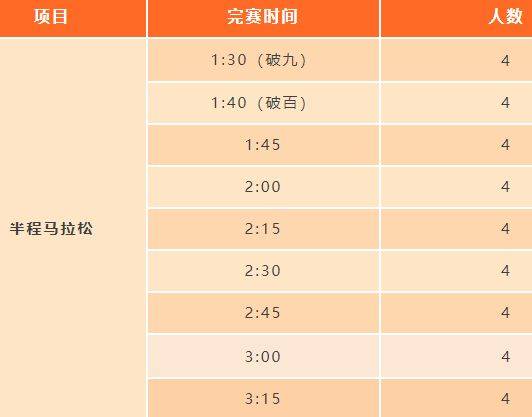2025江陰半程馬拉松官方配速員招募時間+條件+報名（2）