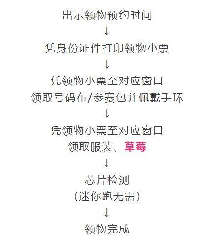 2025南京溧水半程馬拉松領物指南（時間+地點+流程+交通）（4）