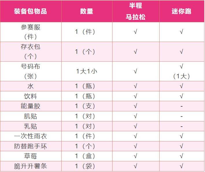 2025南京溧水半程馬拉松選手領(lǐng)物通知（4）