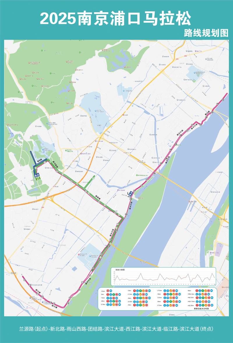 2025南京浦口馬拉松(賽事日歷+人數(shù)+路線)（11）