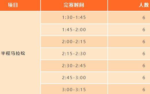 2025江陰馬拉松急救跑者招募時間+條件+福利（2）