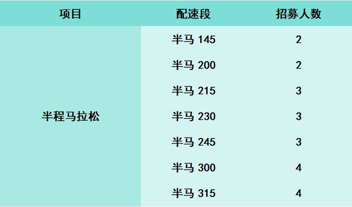 2025宜昌半程馬拉松配速員招募 2025宜昌半程馬拉松配速員招募