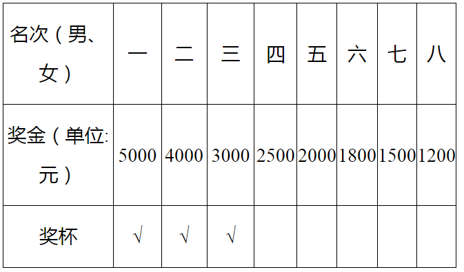 2025湘江半程馬拉松賽(賽事規(guī)程)(3) 2025湘江半程馬拉松賽(賽事規(guī)程)(3)