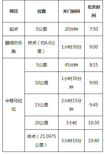 2025湘江半程馬拉松賽(賽事規(guī)程) 2025湘江半程馬拉松賽(賽事規(guī)程)