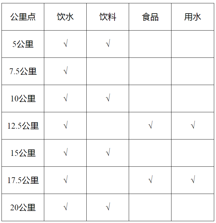 2025湘江半程馬拉松賽(賽事規(guī)程)(2) 2025湘江半程馬拉松賽(賽事規(guī)程)(2)