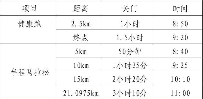 2025青島西海岸半程馬拉松競賽規(guī)程（2）