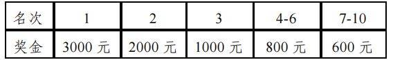 2025青島西海岸半程馬拉松競賽規(guī)程