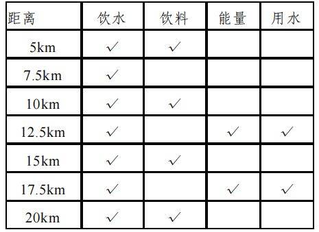 2025青島西海岸半程馬拉松競賽規(guī)程（3）