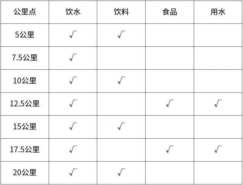 長(zhǎng)沙湘江馬拉松2025飲水補(bǔ)給站位置