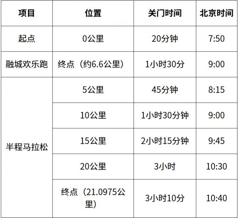 長沙2025湘江半程馬拉松賽關(guān)門時間