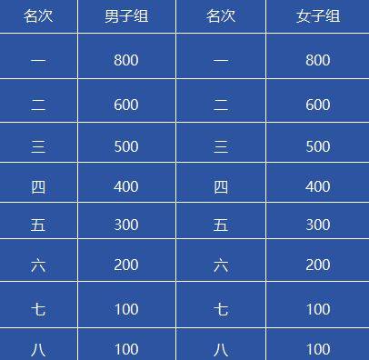 十堰馬拉松比賽獎(jiǎng)金多少錢2025（5）
