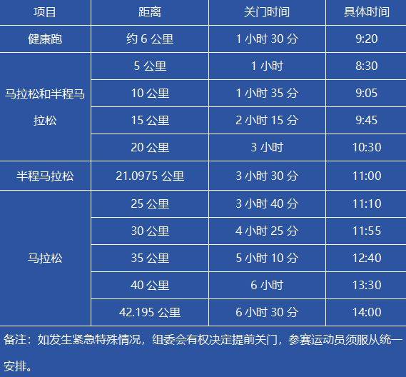 十堰馬拉松競賽辦法2025（檢錄安排+關門時間+補給站）
