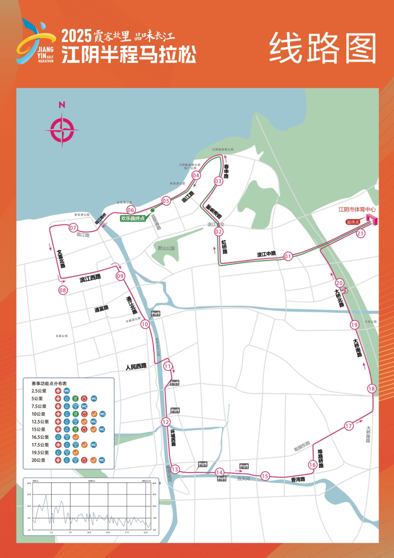 2025江陰半程馬拉松(賽事日歷+人數(shù)+路線)（11）