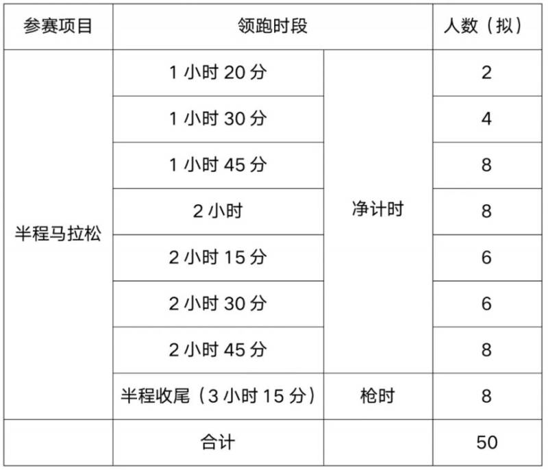 2025揚州鑒真半程馬拉松官方配速員福利
