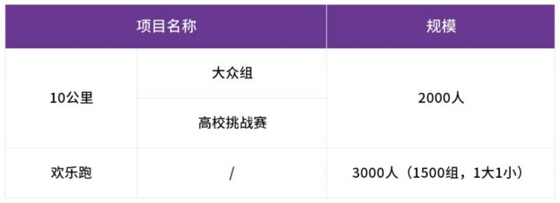 海淀馬拉松系列賽暨2025中國田徑協(xié)會(huì)10公里精英賽(賽事介紹+賽事詳情+賽事報(bào)名+賽事路線) 海淀馬拉松系列賽暨2025中國田徑協(xié)會(huì)10公里精英賽(賽事介紹+賽事詳情+賽事報(bào)名+賽事路線)
