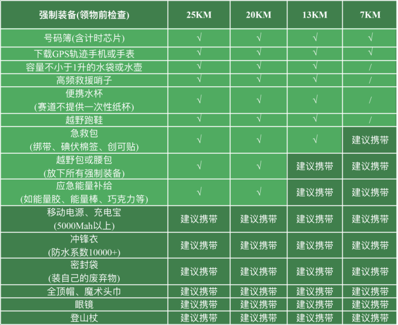 2025縱情山野春季探險賽(賽事規(guī)程)(12) 2025縱情山野春季探險賽(賽事規(guī)程)(12)