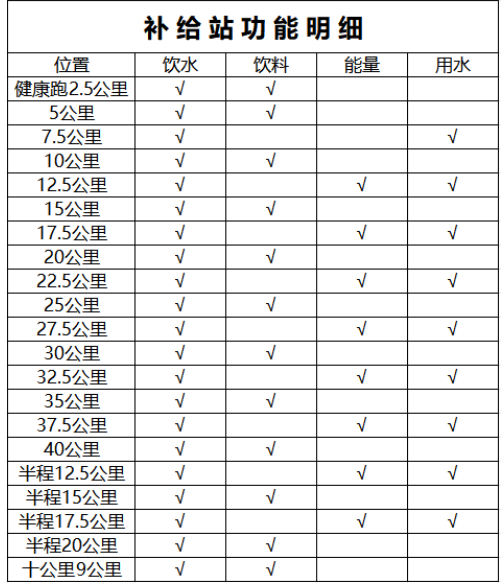 2025遵義馬拉松(賽事規(guī)程)(2) 2025遵義馬拉松(賽事規(guī)程)(2)