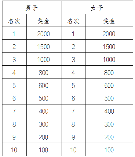 2025遵義馬拉松(賽事規(guī)程)(6) 2025遵義馬拉松(賽事規(guī)程)(6)