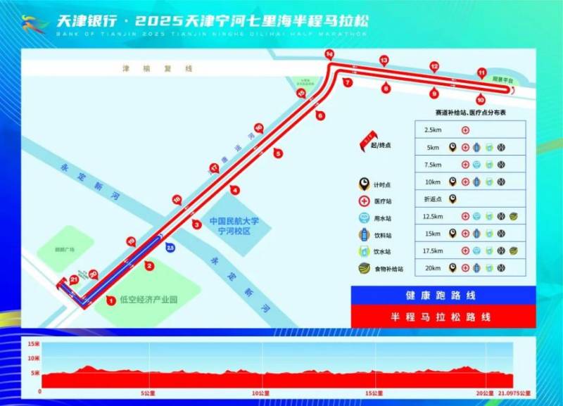 2025天津?qū)幒悠呃锖ｑR拉松幾點開跑？