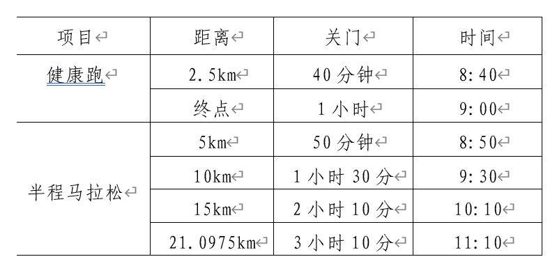 2025天津?qū)幒悠呃锖０氤恬R拉松賽事全指南（時(shí)間/地點(diǎn)/報(bào)名）（3）