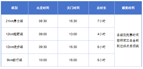 露露杯.2025第四屆長(zhǎng)城毅行(賽事規(guī)程)(4) 露露杯.2025第四屆長(zhǎng)城毅行(賽事規(guī)程)(4)