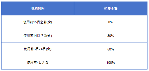露露杯.2025第四屆長(zhǎng)城毅行(賽事規(guī)程)(3) 露露杯.2025第四屆長(zhǎng)城毅行(賽事規(guī)程)(3)