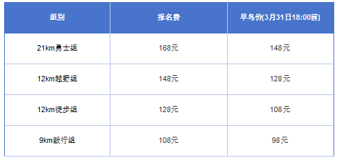 露露杯.2025第四屆長(zhǎng)城毅行(賽事規(guī)程)(2) 露露杯.2025第四屆長(zhǎng)城毅行(賽事規(guī)程)(2)