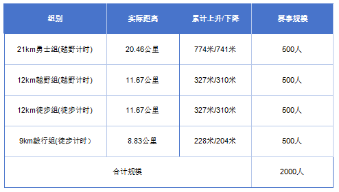 露露杯.2025第四屆長(zhǎng)城毅行(賽事規(guī)程) 露露杯.2025第四屆長(zhǎng)城毅行(賽事規(guī)程)