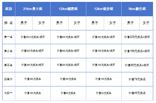露露杯.2025第四屆長(zhǎng)城毅行(賽事規(guī)程)(7) 露露杯.2025第四屆長(zhǎng)城毅行(賽事規(guī)程)(7)