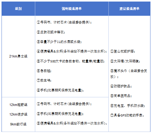 露露杯.2025第四屆長(zhǎng)城毅行(賽事規(guī)程)(6) 露露杯.2025第四屆長(zhǎng)城毅行(賽事規(guī)程)(6)