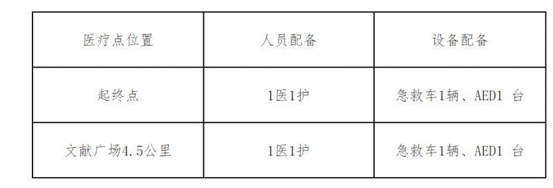 2025大理鄉(xiāng)愁馬拉松年度接力賽巍山站競賽規(guī)程（5）