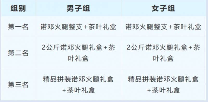 2025大理鄉(xiāng)愁馬拉松年度接力賽云龍站參賽指南（8）