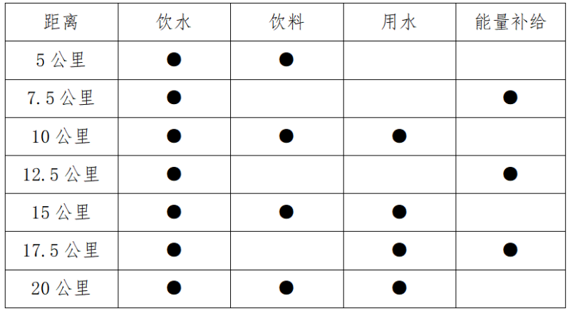 2025溫江半程馬拉松(賽事規(guī)程)(3) 2025溫江半程馬拉松(賽事規(guī)程)(3)