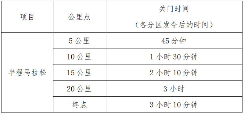 2025溫江半程馬拉松(賽事規(guī)程)(2) 2025溫江半程馬拉松(賽事規(guī)程)(2)