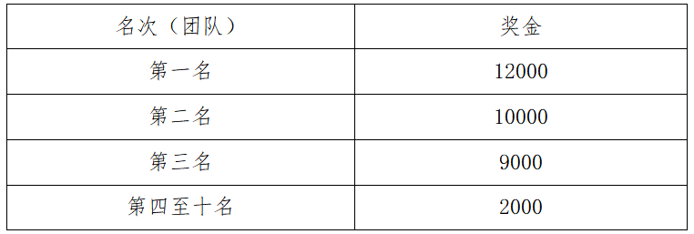 2025溫江半程馬拉松(賽事規(guī)程)(5) 2025溫江半程馬拉松(賽事規(guī)程)(5)