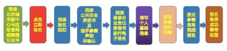 2025北京城市副中心馬拉松報名須知(2) 2025北京城市副中心馬拉松報名須知(2)