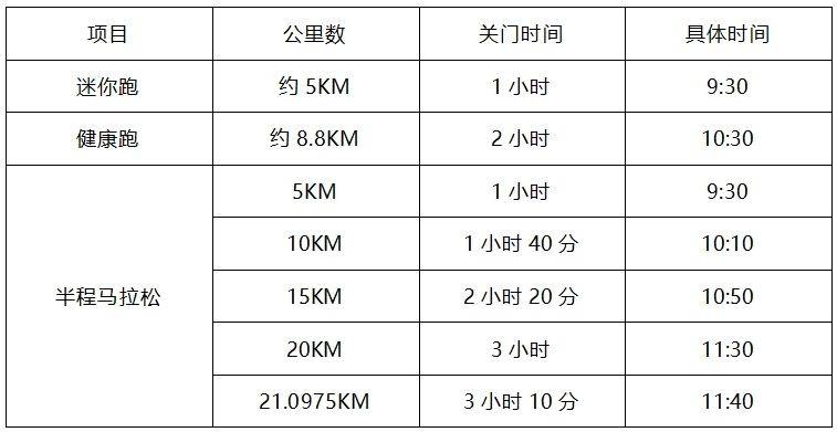 2025常州金壇半程馬拉松賽事規(guī)程(最新)