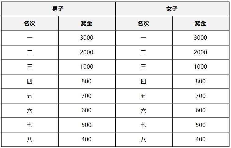 2025常州金壇半程馬拉松賽事規(guī)程(最新)（4）