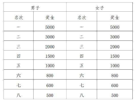 2025西安市西咸新區(qū)半程馬拉松賽參賽指南（時(shí)間+地點(diǎn)+報(bào)名+領(lǐng)物）（7）