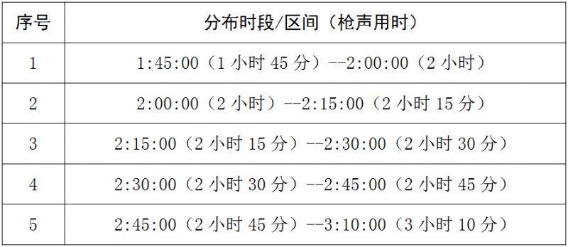 2025岳陽(yáng)馬拉松急救跑者招募公告(3) 2025岳陽(yáng)馬拉松急救跑者招募公告(3)