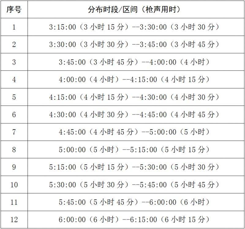 2025岳陽(yáng)馬拉松急救跑者招募公告(2) 2025岳陽(yáng)馬拉松急救跑者招募公告(2)
