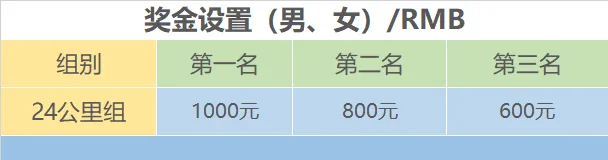 2025愛徒野貴陽月亮湖“涼爽一夏”生態(tài)跑(賽事規(guī)程) 2025愛徒野貴陽月亮湖“涼爽一夏”生態(tài)跑(賽事規(guī)程)