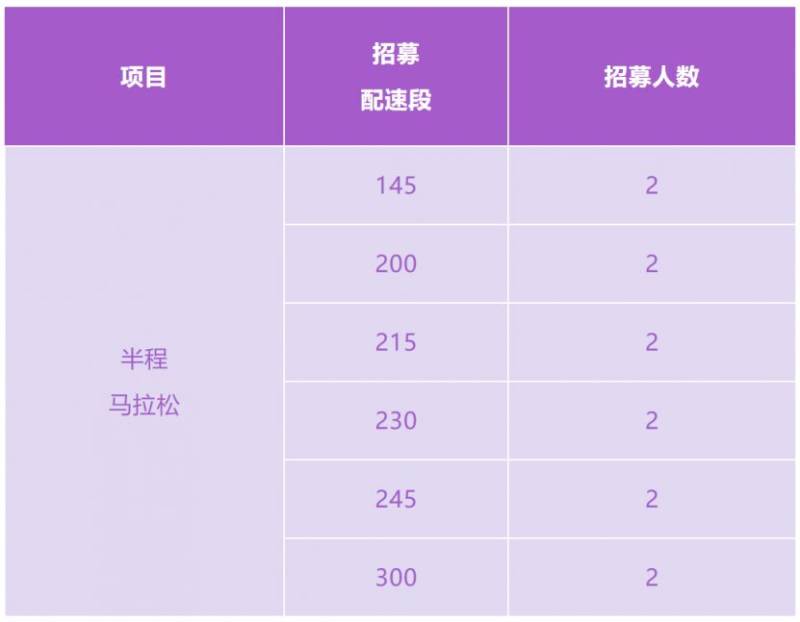 2025連南半程馬拉松官方配速員招募通知