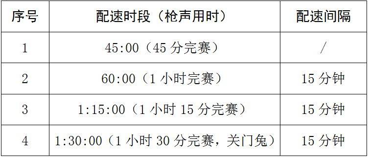 2025岳陽馬拉松配速跑者招募什么時(shí)候結(jié)束？（3）