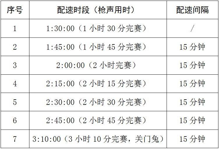 2025岳陽馬拉松配速跑者招募什么時(shí)候結(jié)束？（2）