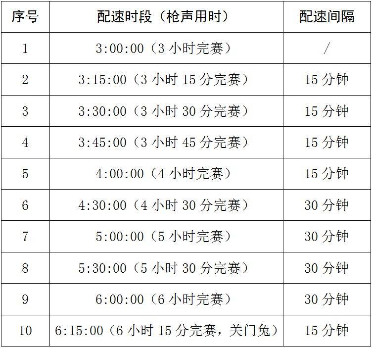 2025岳陽馬拉松配速跑者招募什么時(shí)候結(jié)束？