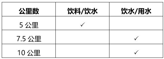 2025北京海淀馬拉松10公里精英賽競(jìng)賽辦法（2）