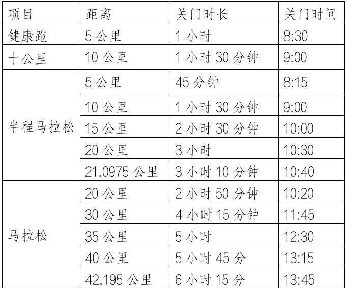 2025遵義馬拉松比賽（時間+地點(diǎn)+路線+獎金）