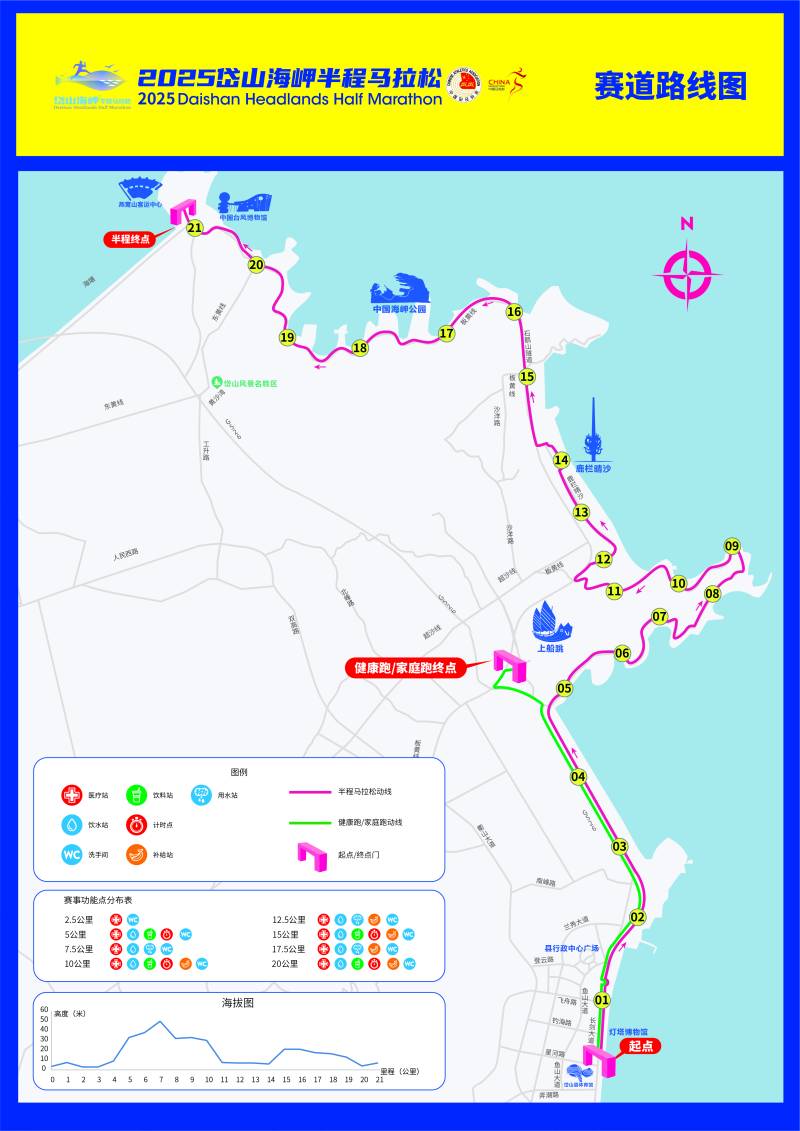 2025岱山海岬半程馬拉松(賽事日歷+人數(shù)+路線)（11）